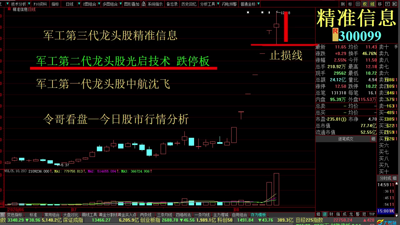 锐克激光器股票行情怎么样