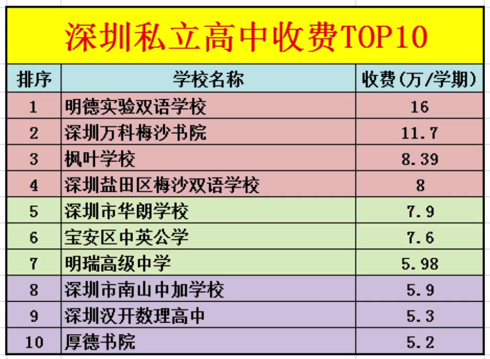 海亮高中一年学费多少(高中一年学费有多少)