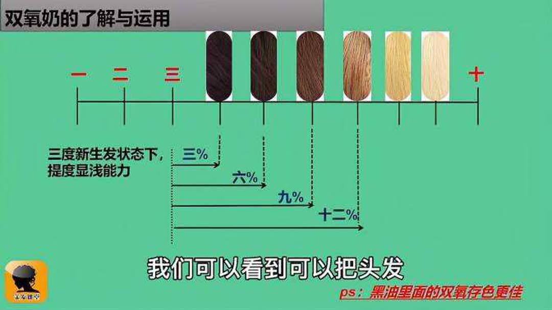 双氧膏的作用