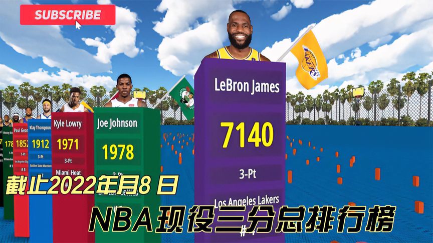 nba积分榜 2022球员(NBA鹈鹕队积分榜排在第几)