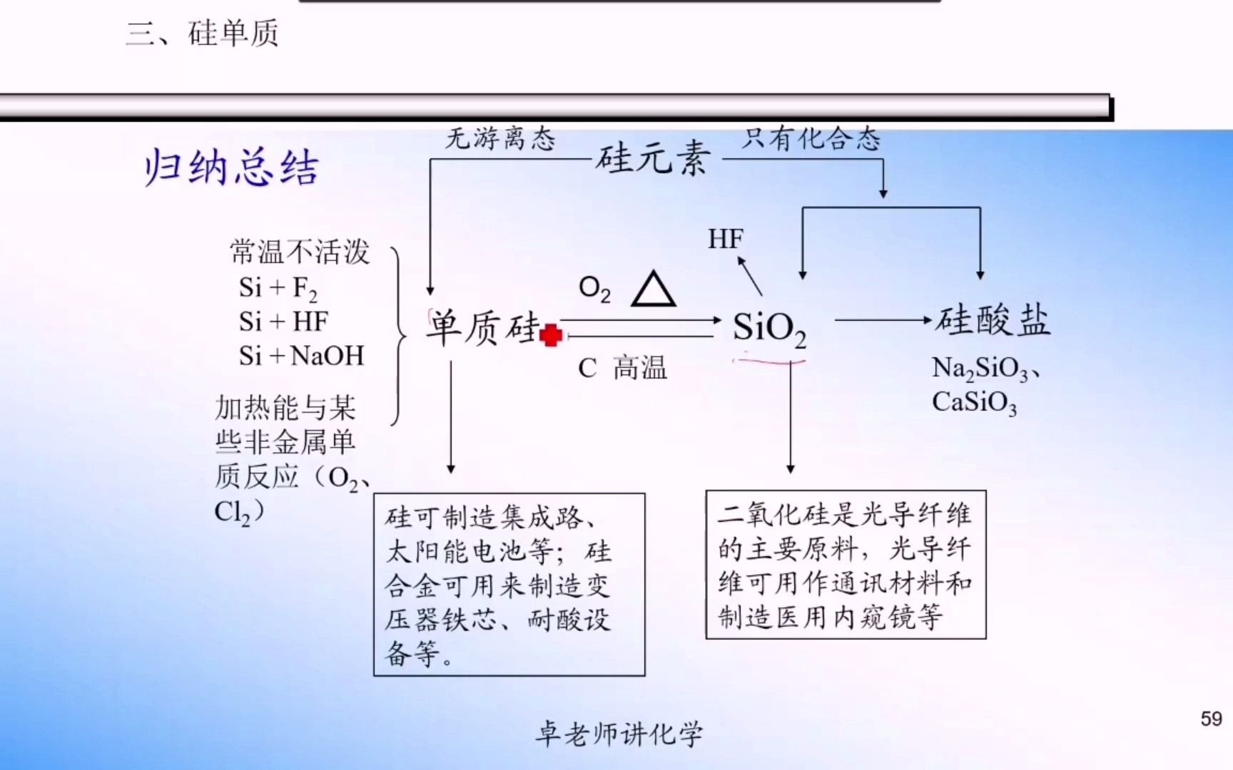 Sio2作用(02/08更新)