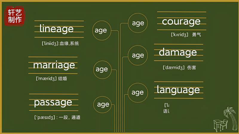 英语思维导图介绍动漫