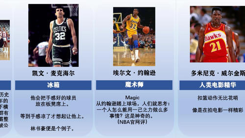 nba球员外号连戏称