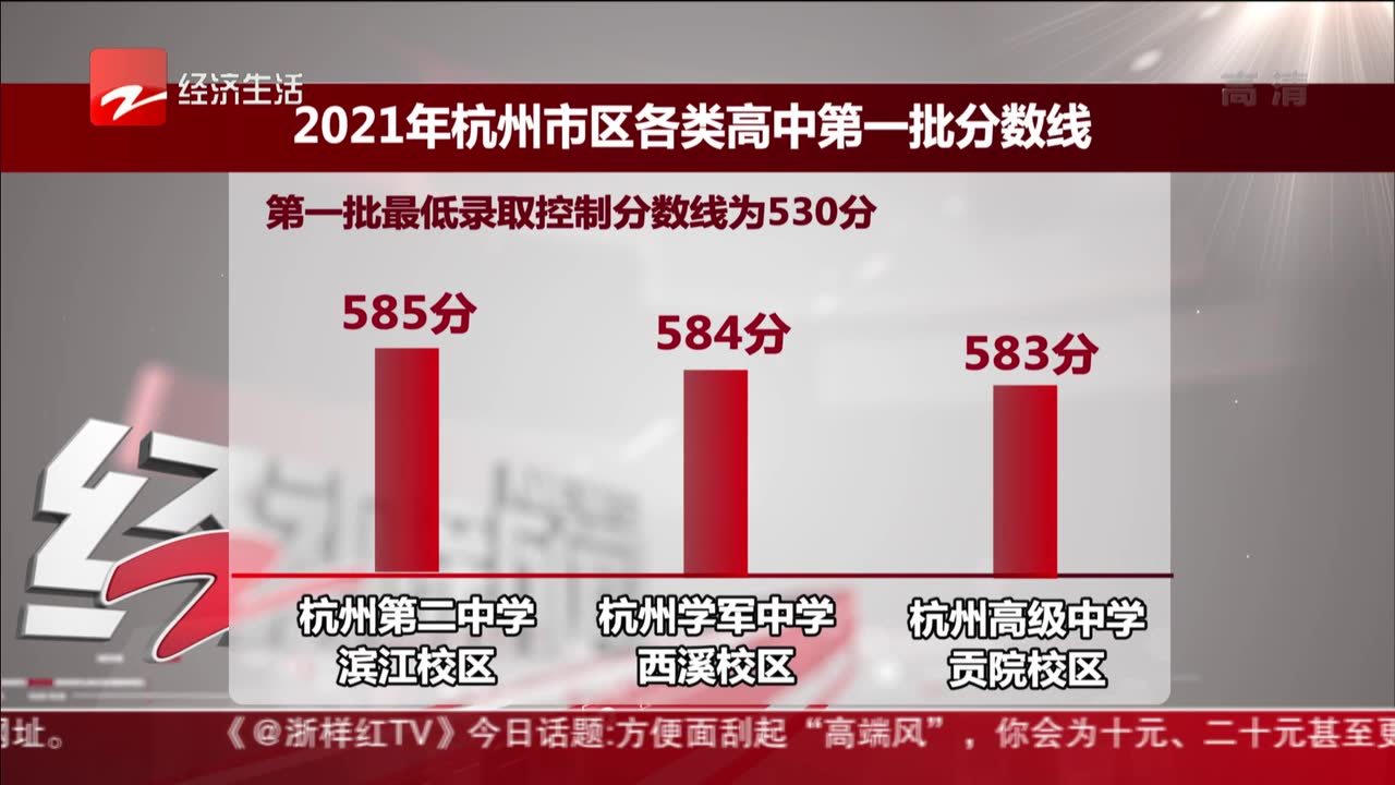 杭州各大学录取分数线(03/15更新)