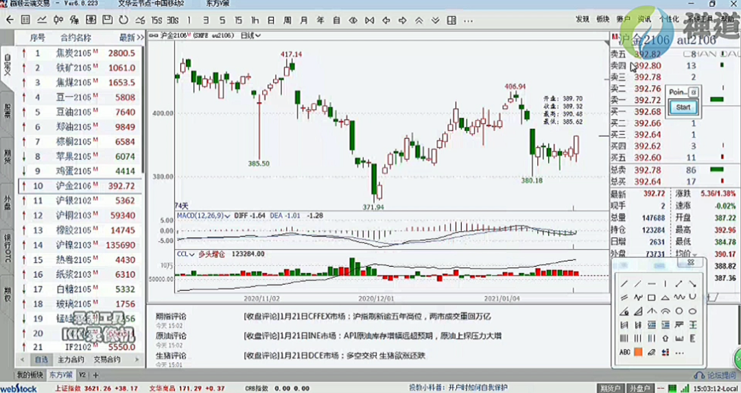 期货沪金一个点多少钱(12/29)