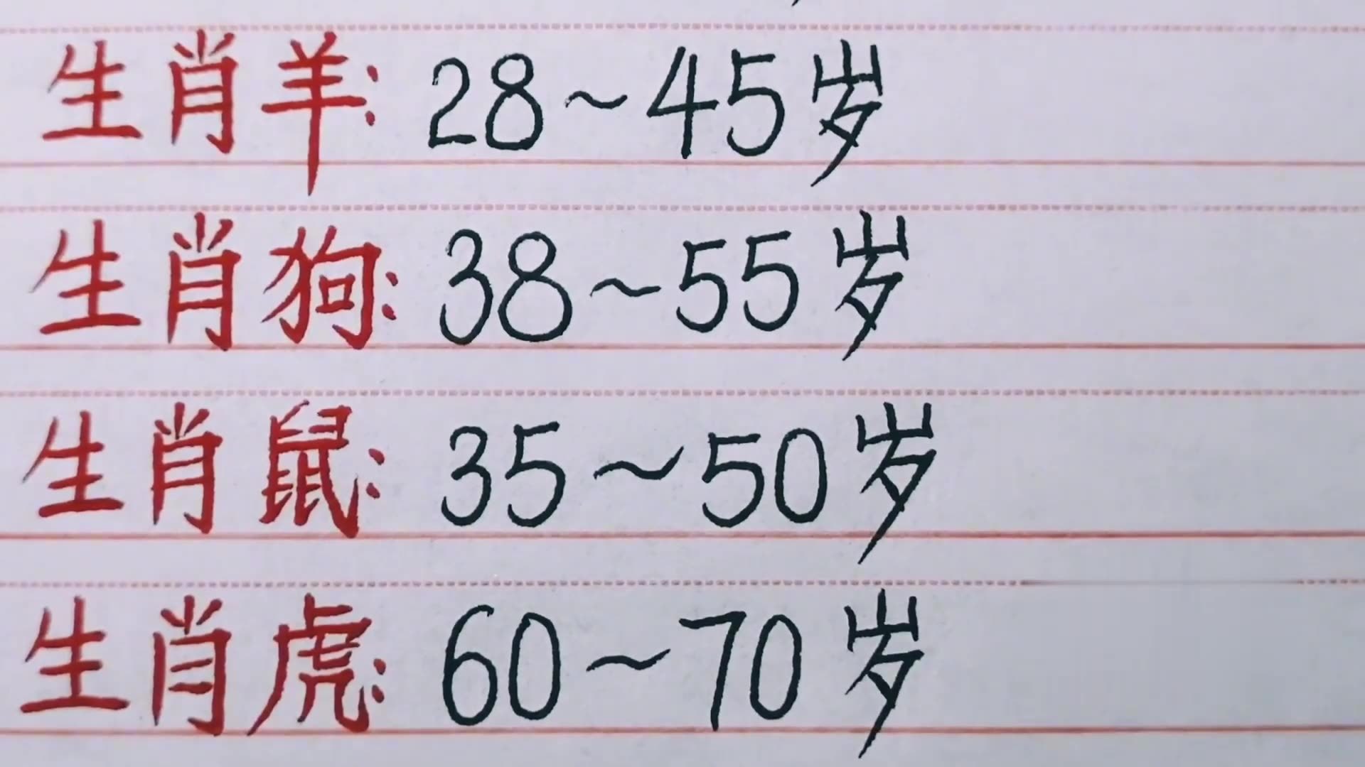 周岁28岁属什么生肖