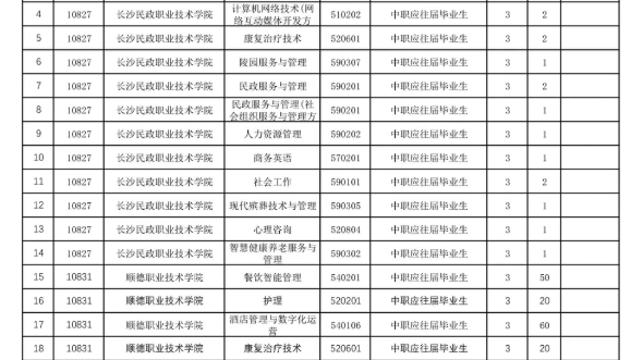 自主招生报名表打印了没交影不影响报考？