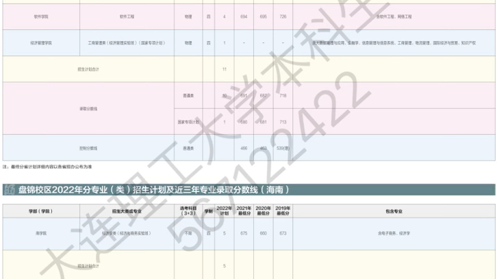 广西理工大学分数线(广西理工大学录取分数线是多少)