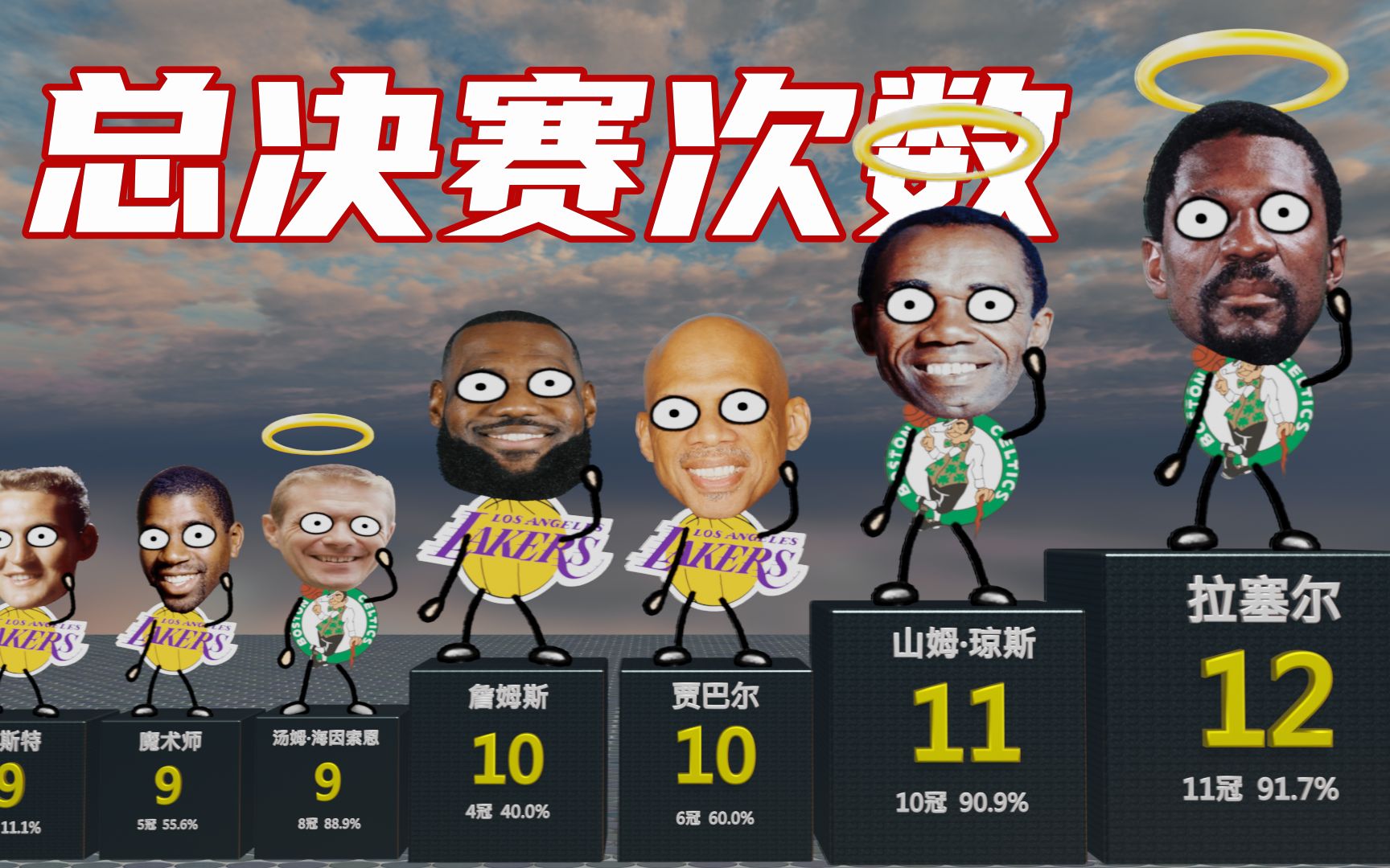 nba历史上打进总决赛最多的排名(NBA哪些球队打进总决赛的次数最多？)