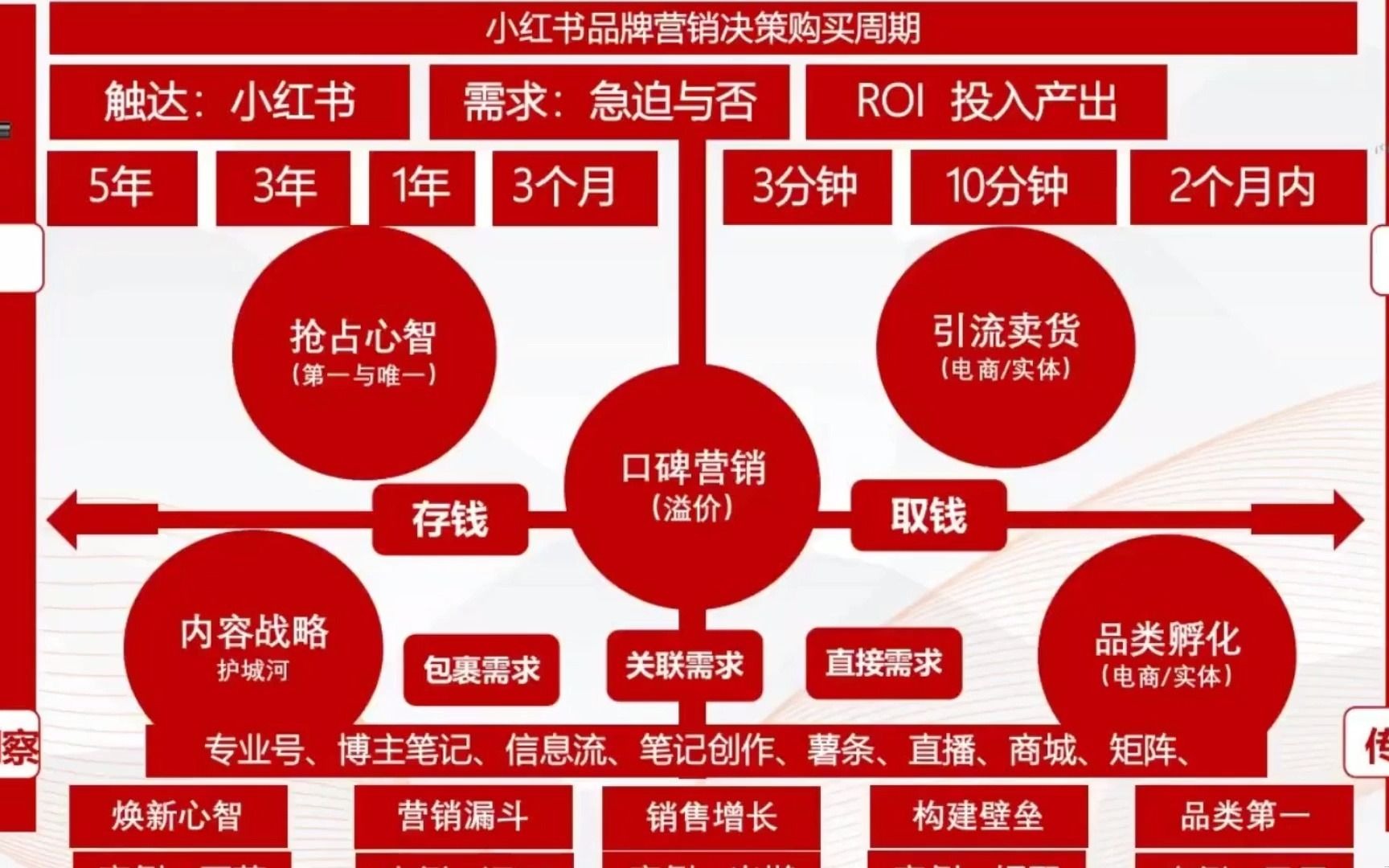 小红书跨境电商平台叫什么