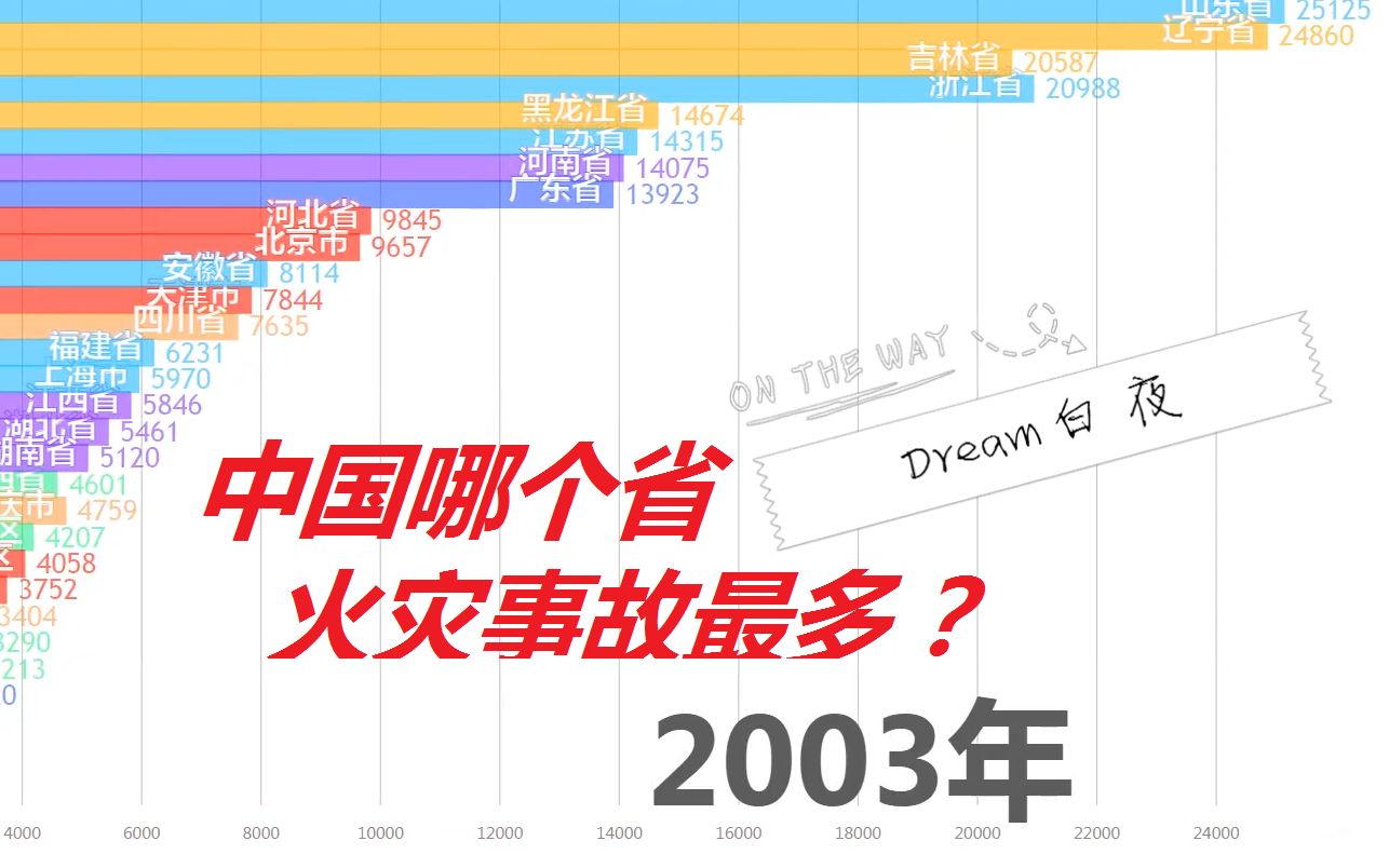 最近发生哪些重大火灾事故，造成哪些？(火灾事故是指？)