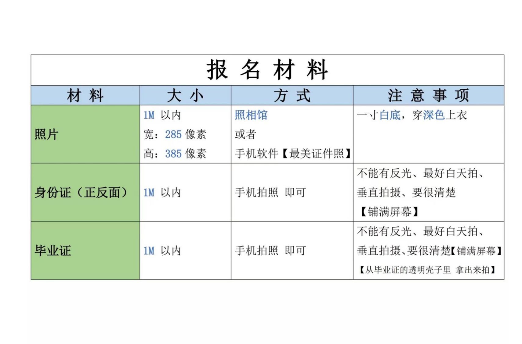 导游资格证报名(导游资格证报考条件和时间)