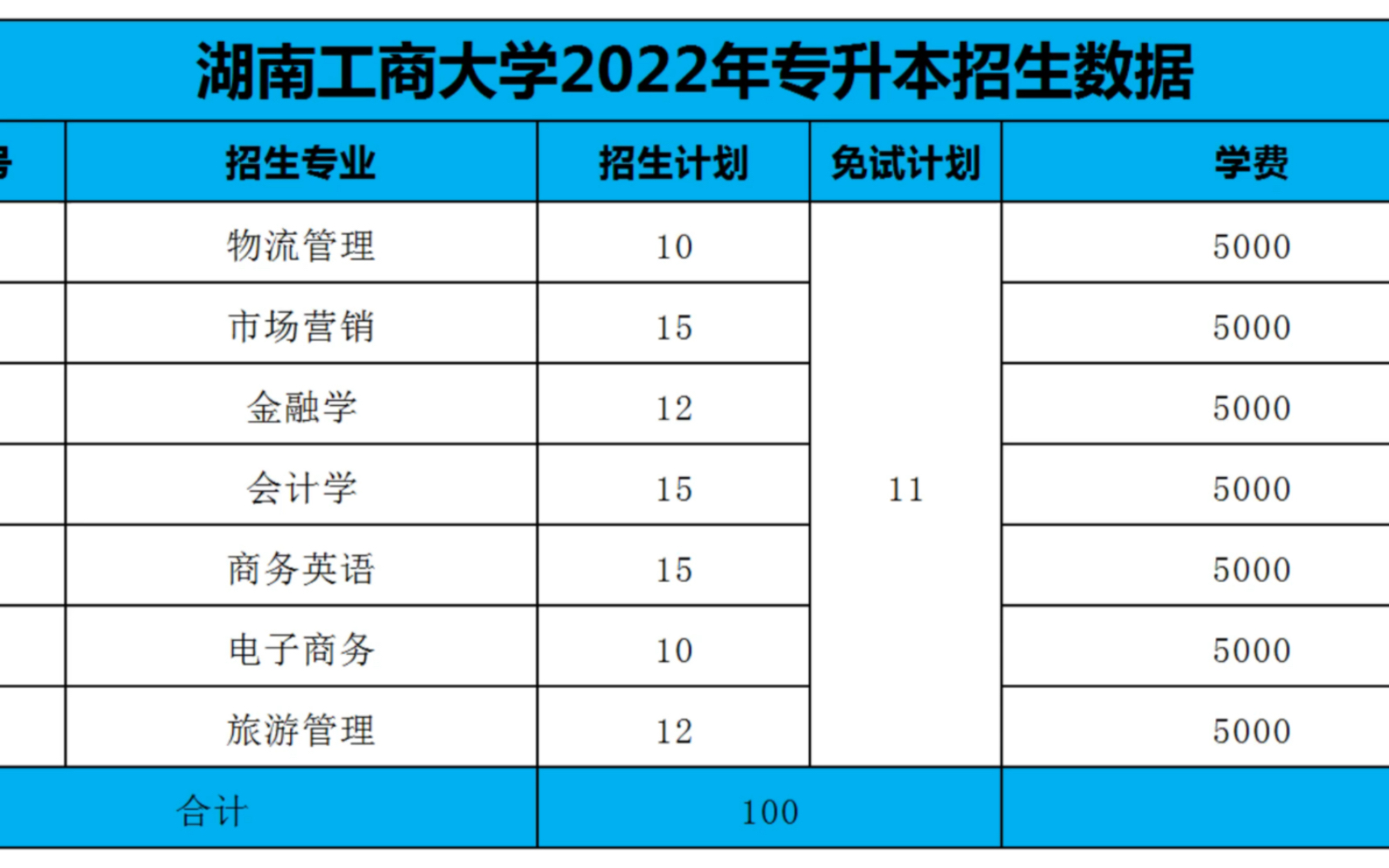 学院专升本收费标准(专升本学费一般是多少钱？)