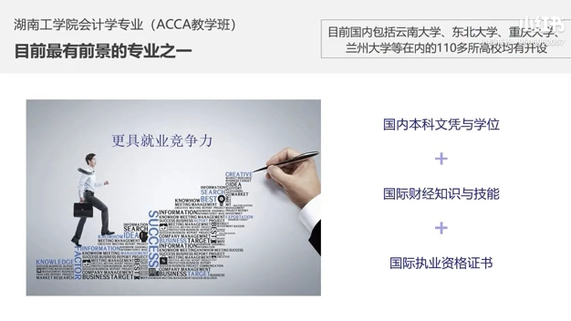 会计学acca专业学费(02/11更新)