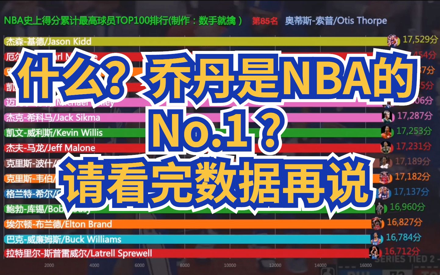 nba全球最高球员排名(世界男篮身高最高排名)