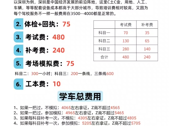 深圳现在学车要多少钱