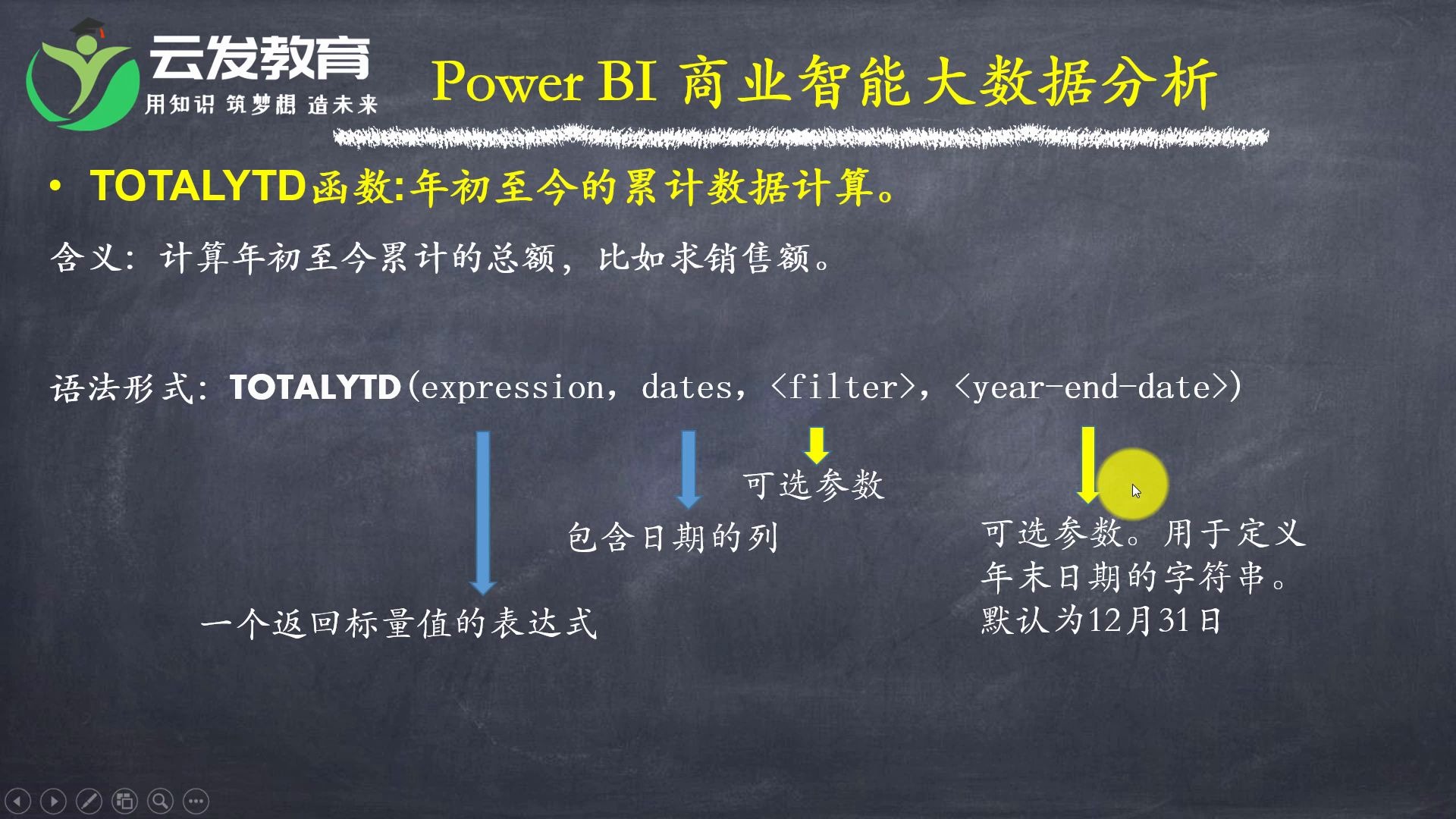 累计英文怎么说