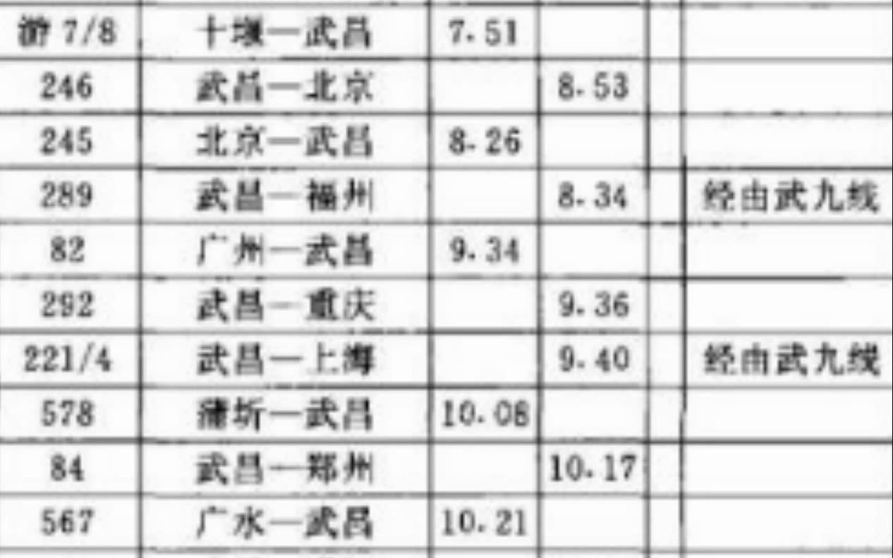 武昌火车站列车时刻表(03/04更新)