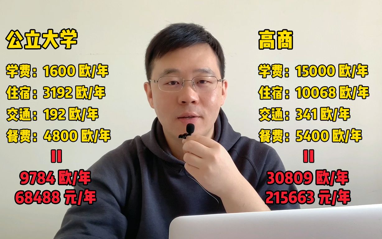 法国里昂大学留学费用