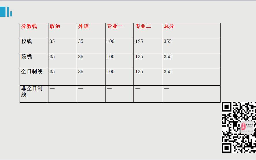 考研机构实力排名2019