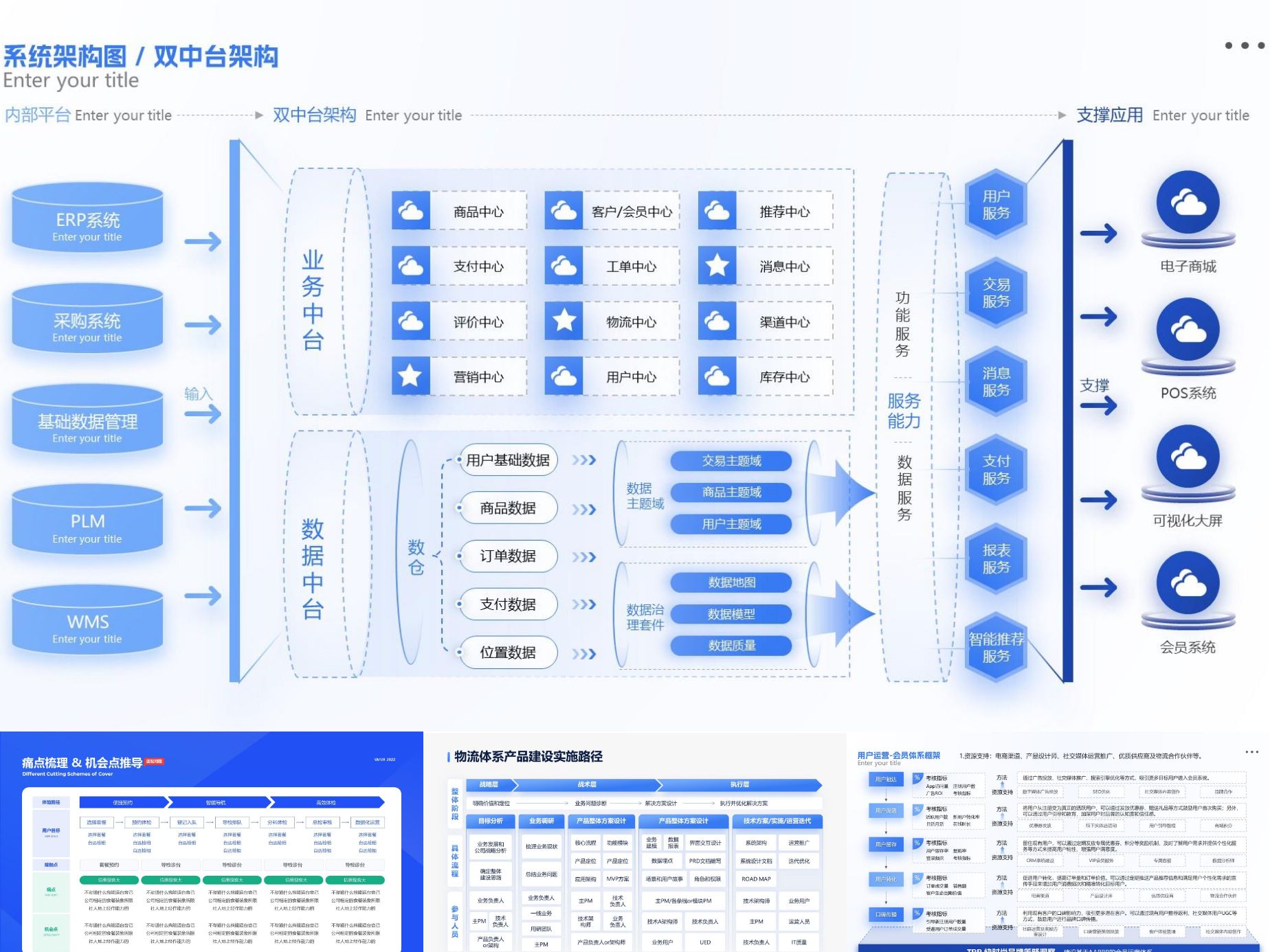 系统架构图模板