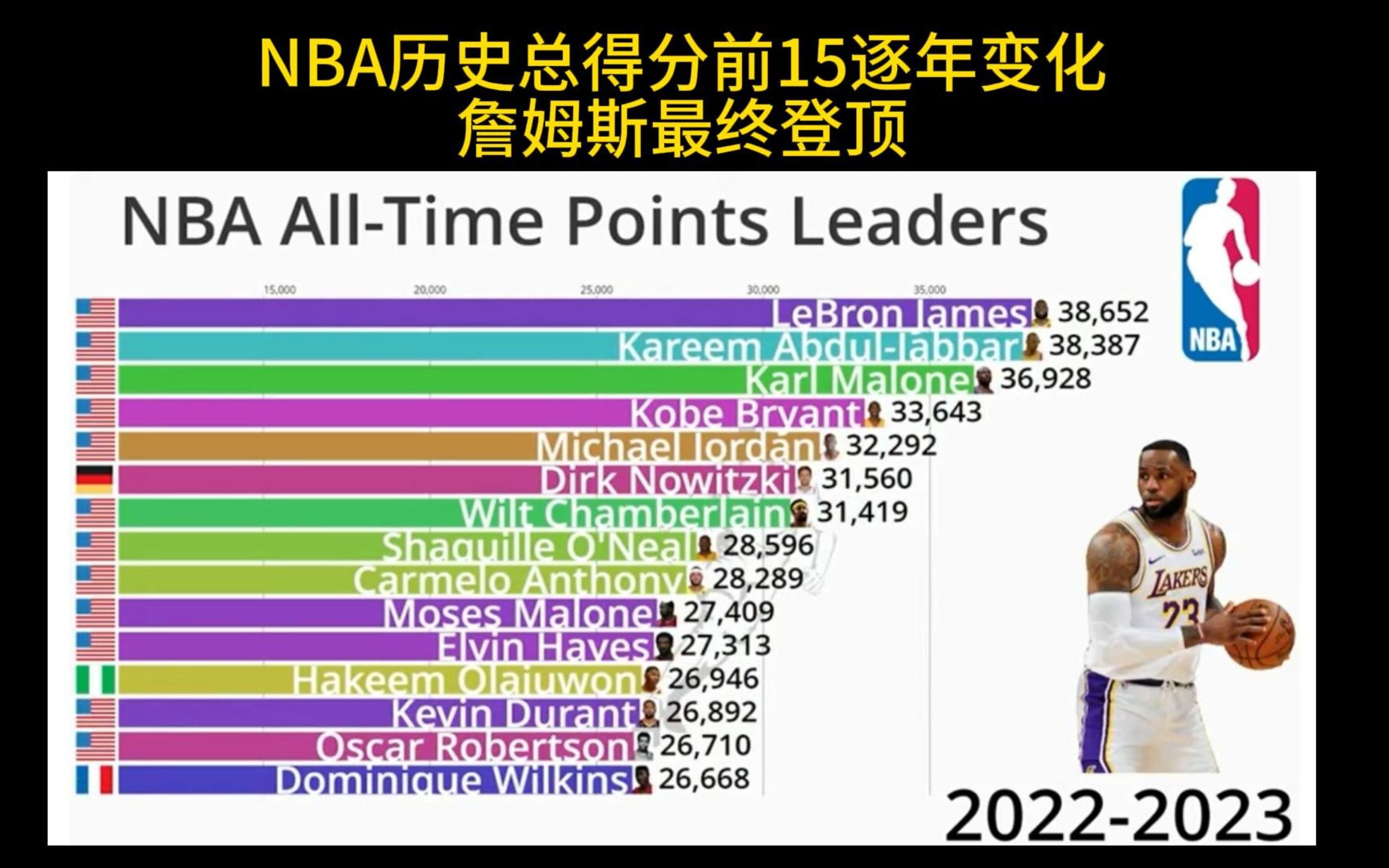 nba历史总得分榜(nba历史总得分榜)