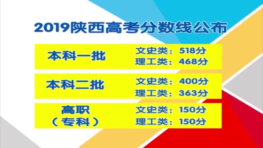 2019年陕西高考分数线(01/27更新)