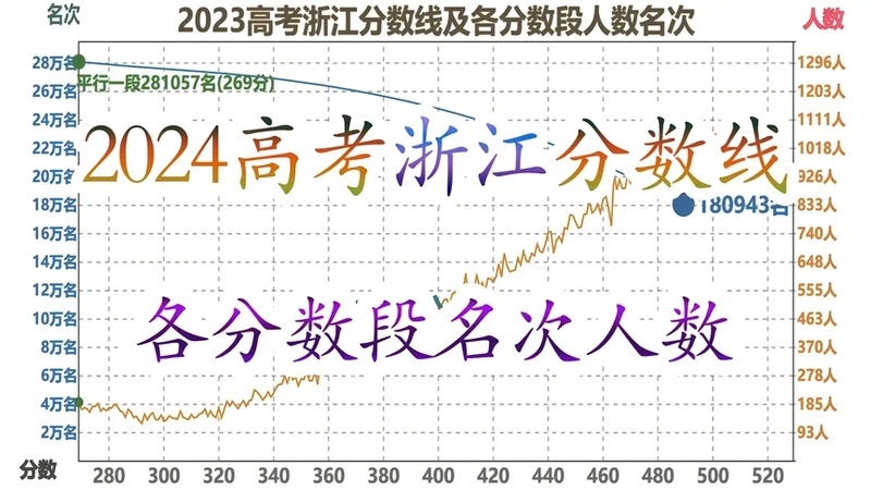 2014年浙江省高考分数线(近几年浙江省高考一本线)