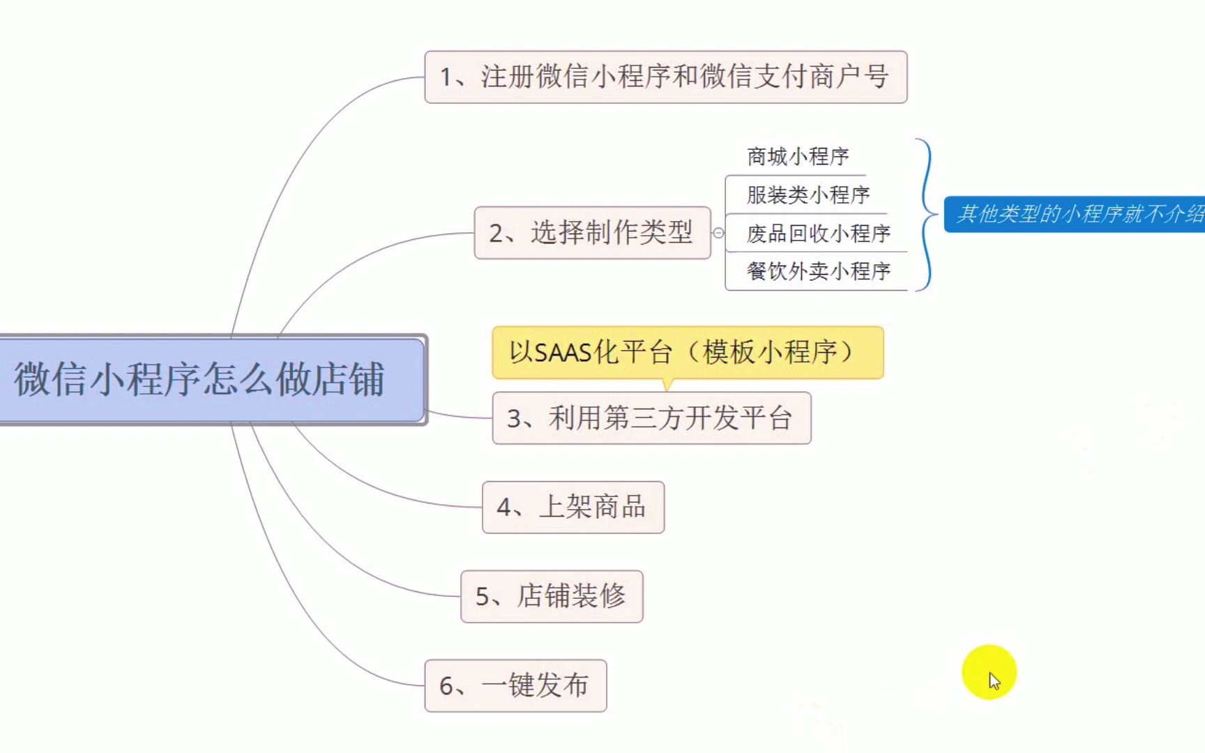 电脑快手如何认证身份