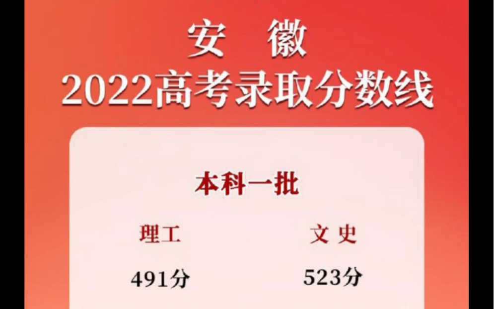 2025年重庆高考一本线