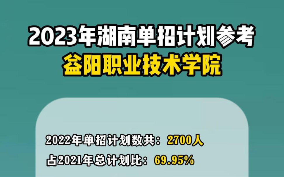 益阳职业技术学院分数线