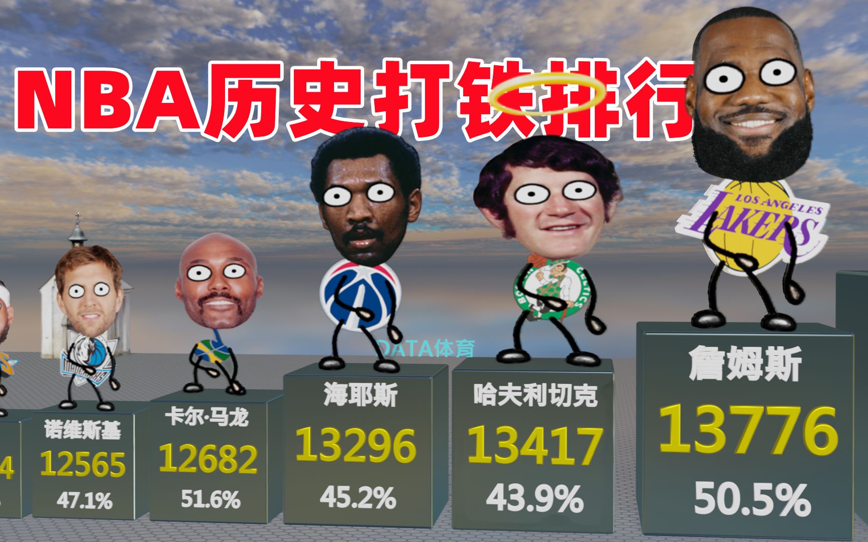 nba最佳阵容历史记录排名表