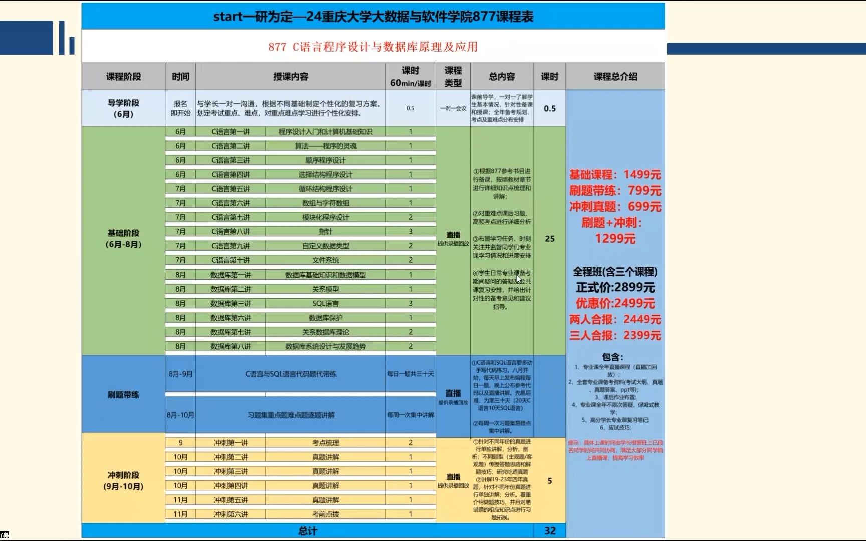 考研专业课小班效果怎么样啊？