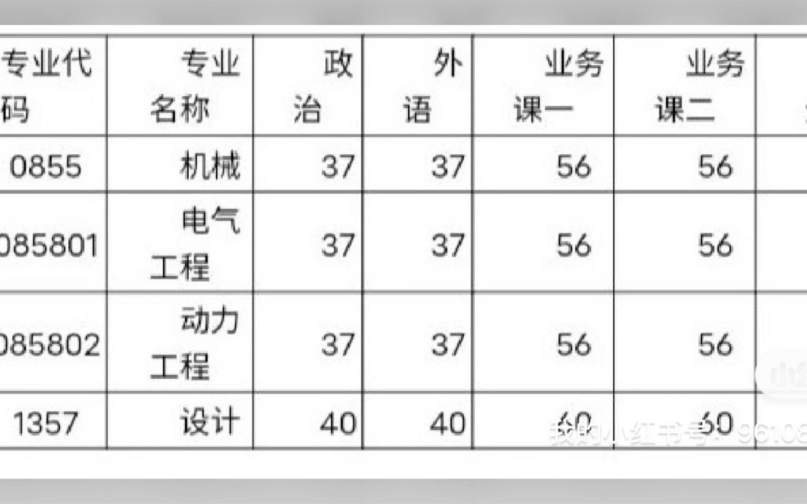 2024年南京工程学院中外合作办学分数线