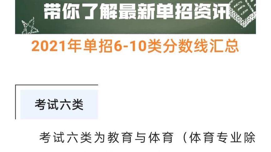 河北省单招分数线(河北软件职业技术学院2018年单招录取分数线..)