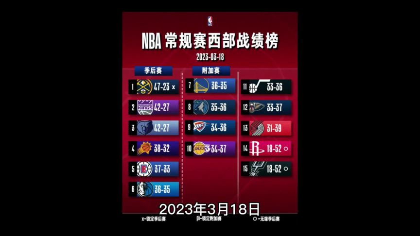 nba赛程18年12月26日节目(02/07更新)