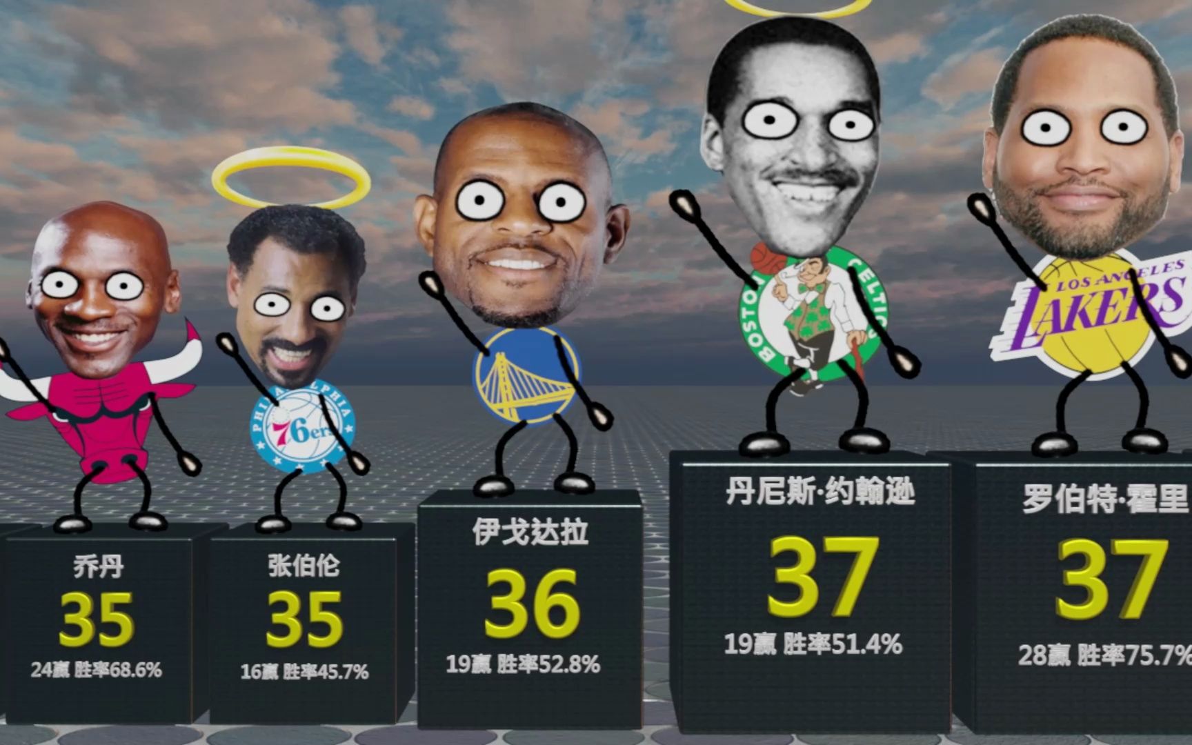 nba球员打总决赛场数排名表