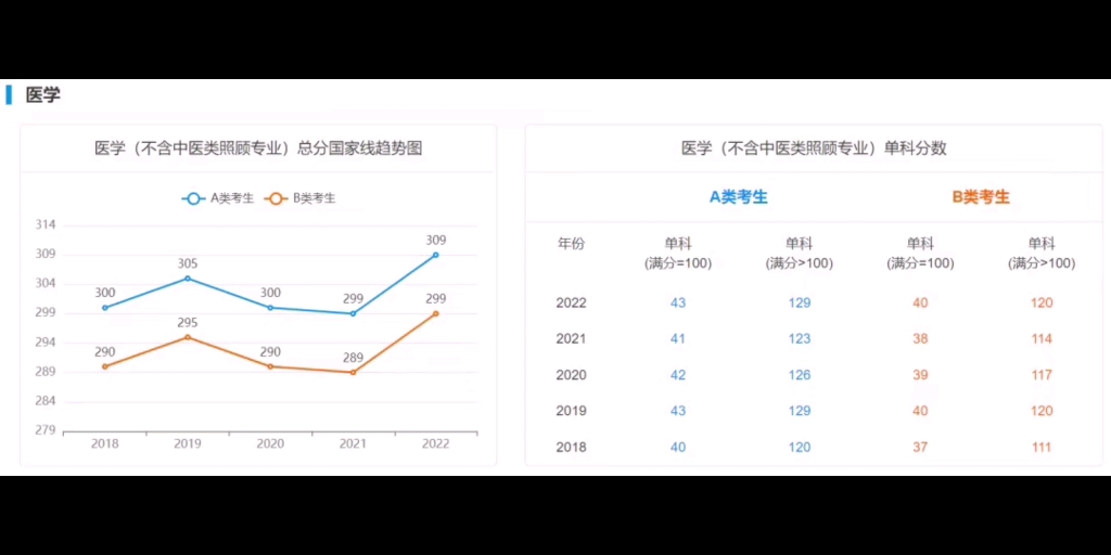 2018年考研分数线(01/25更新)