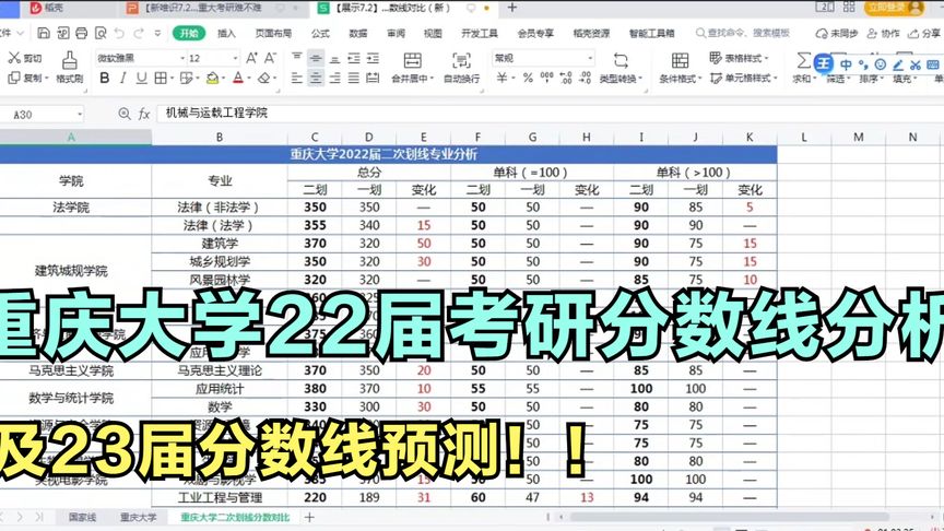 重庆大学考研录取分数线(重庆大学研究生录取分数线)