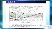 地震作用效应 组合(02/09更新)