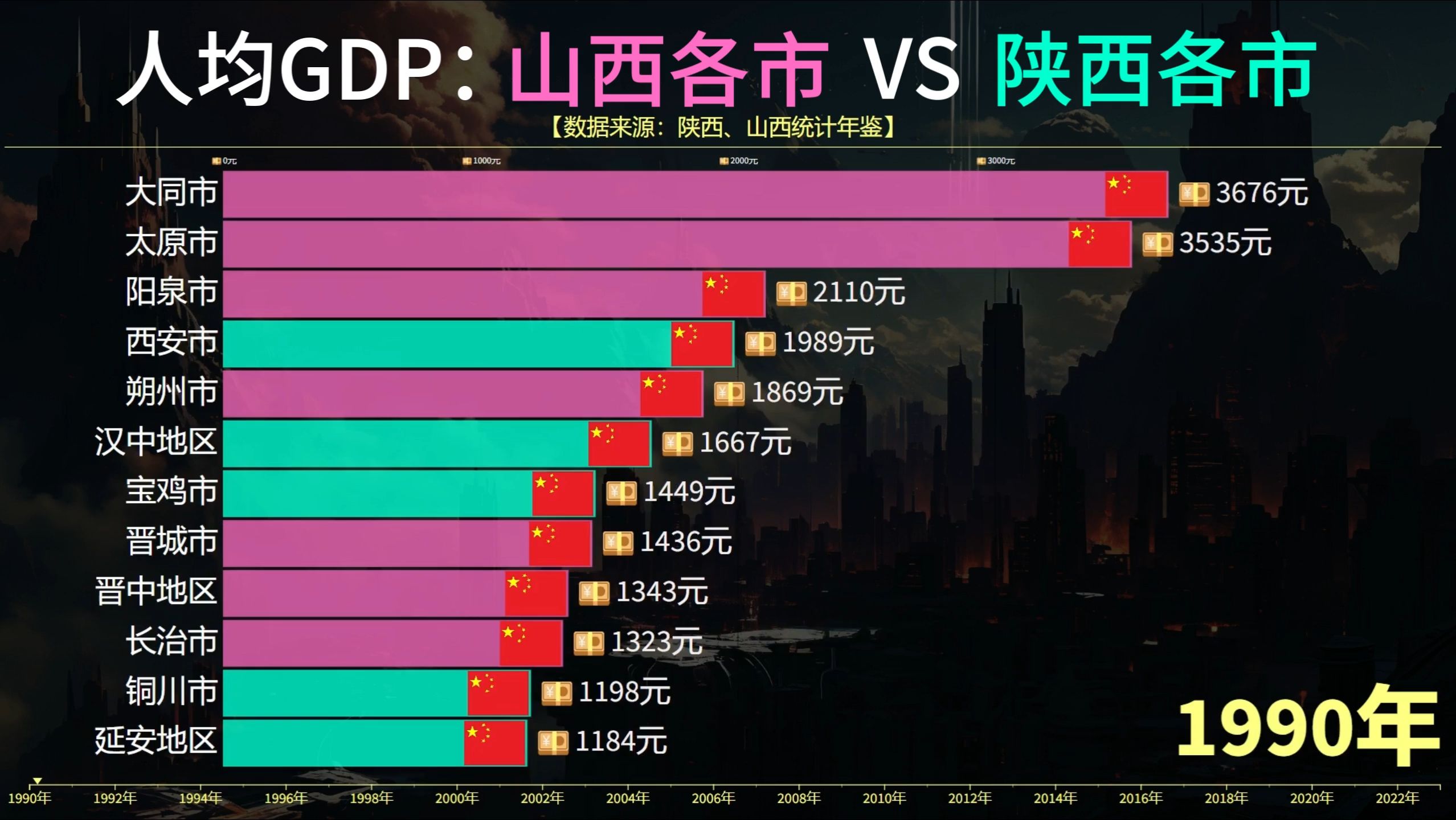 榆林站至晋城站时刻表(做火车陕西榆林到泰山站怎么坐车？)