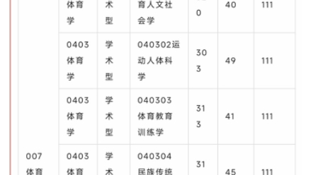 杭州师范大学考研分数(东北师范大学研究生学费)