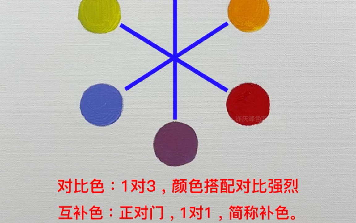 绿色的对比色是什么颜色