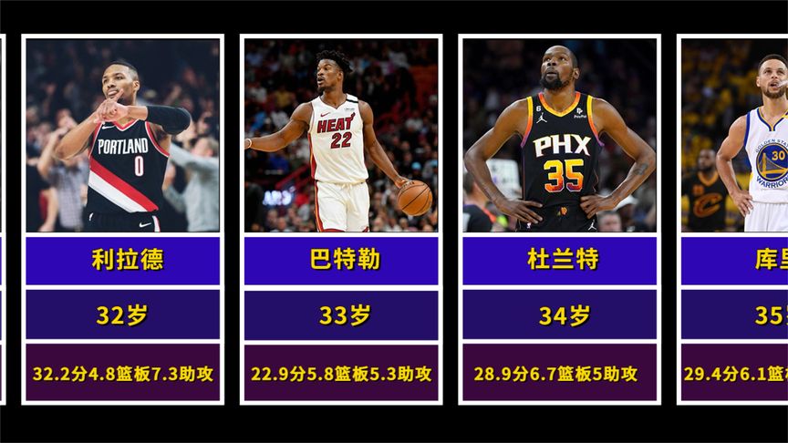 nba现役年龄最大的球员_nba现役年龄最大的球员