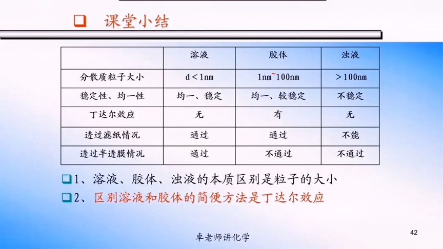 什么叫胶体溶液，晶体溶液，各包括哪些溶液？