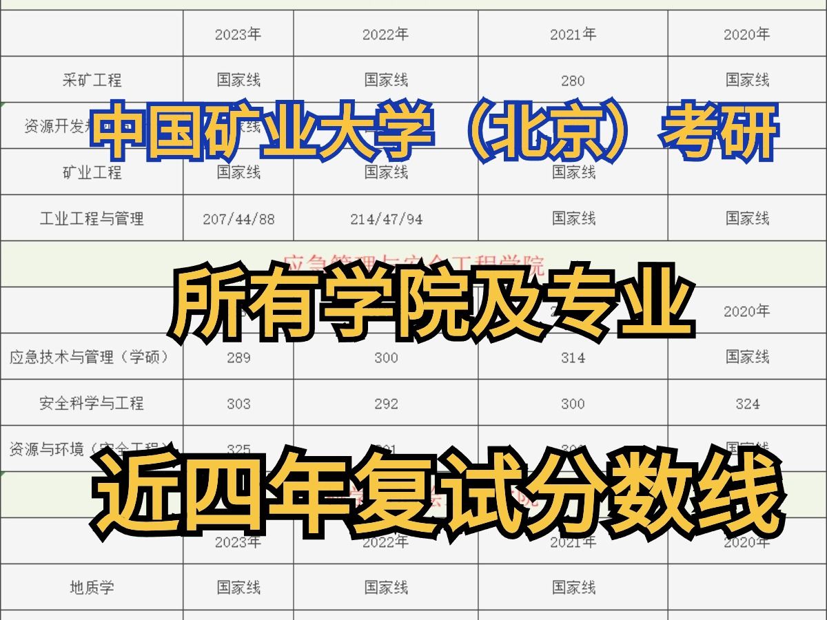 北京矿业大学分数线(今年矿大录取分数线多少)