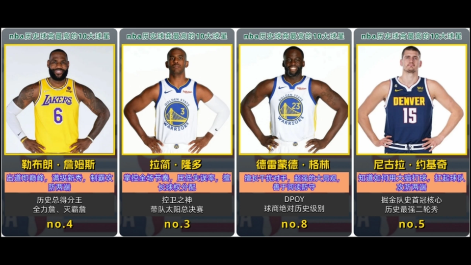 nba十大讨厌球员