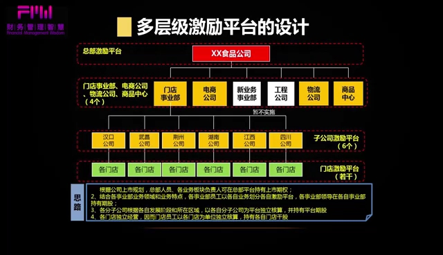 股权设计怎么收费的