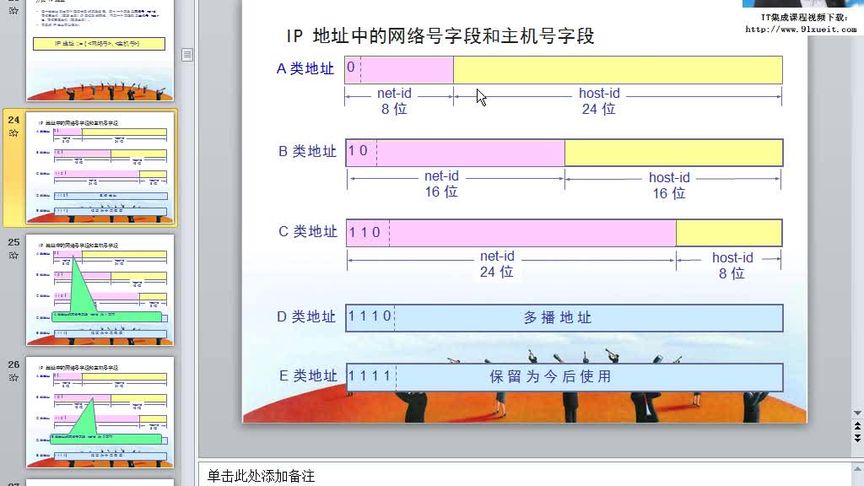 怎样填写IP地址和子网掩码，默认网关？