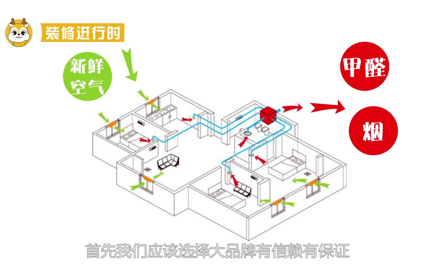 新风系统毁了多少房子(01/12)